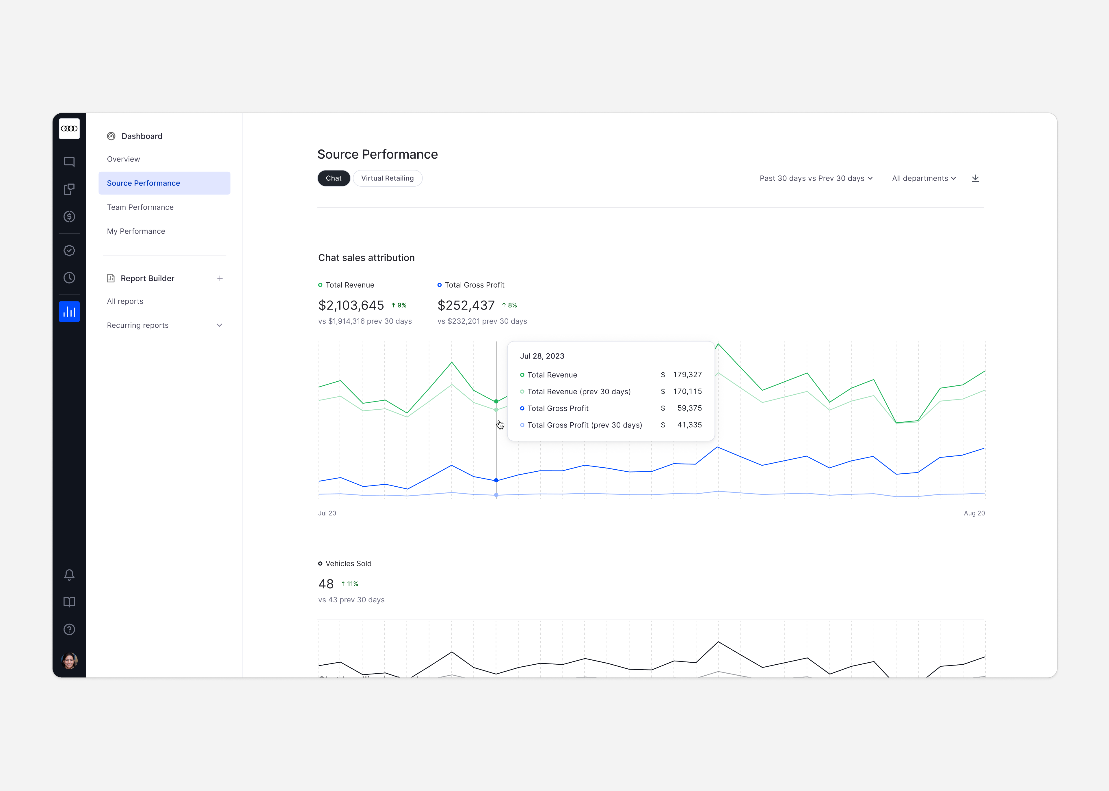 Dashboard — product UI showcase